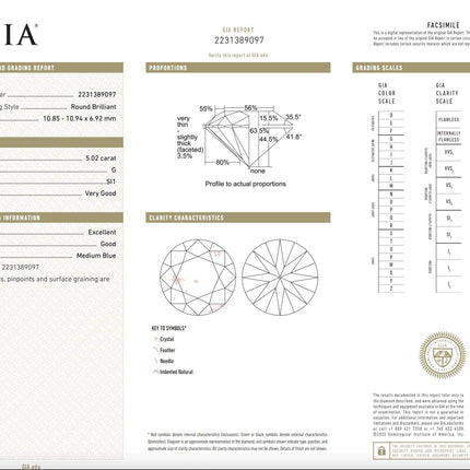 GIA Certified 5.02 Carat Round Cut Diamond G Color SI1 Clarity Loose Stone