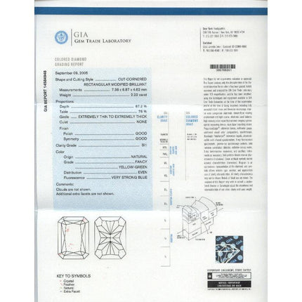 2.22 Carat Radiant Cut Fancy Yellow-Green Diamond Tapered Baguette Diamond Three Stone Ring 18K White Gold-Time and Carat
