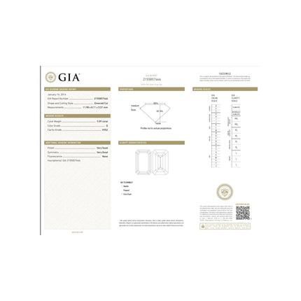 5.09 Carat Emerald Cut D Color Diamond Engagement Ring-Time and Carat