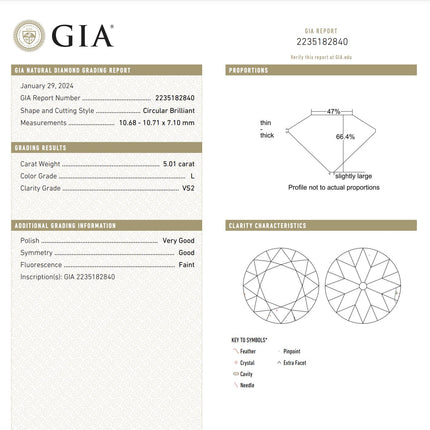 GIA Cert. 5.01 Carat Old Euro Cut Diamond Edwardian Antique Platinum Ring